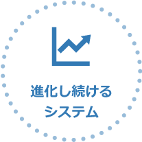 進化し続けるシステム