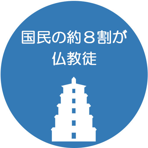 国民の約８割が仏教徒