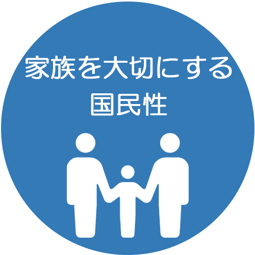家族を大切にする国民性