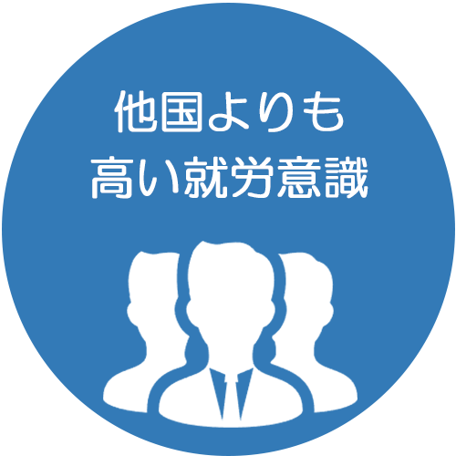 他国よりも高い就労意識